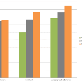 Demand for Mentoring Increases Demand for Mentoring Increases